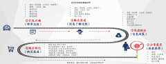 用戶(hù)增長(zhǎng)策劃之激發(fā)用戶(hù)分享轉(zhuǎn)發(fā)三法